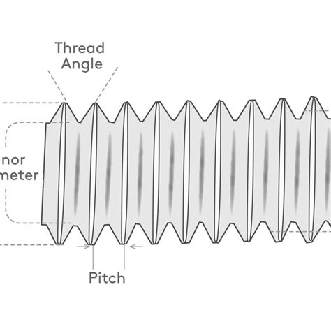 A Guide To Threaded Rods Essentra Components Uk