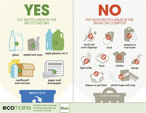 What should never go in the recycling bin? | Green & Healthy Maine HOMES