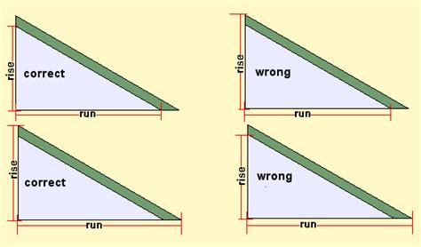 Roof Pitch Angles Tables