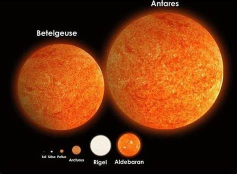 Antares Compared To The Sun