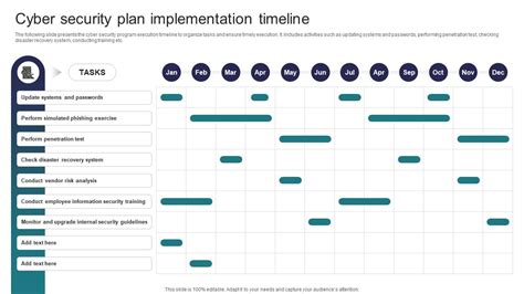 Cyber Security Plan Implementation Timeline Implementing Strategies To