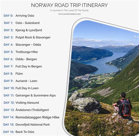 Southern Norway Road Trip Itinerary How To Spend Weeks In Norway