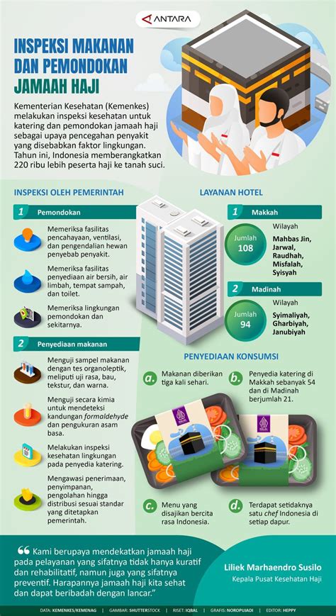 Inspeksi Makanan Dan Pemondokan Jamaah Haji Infografik Antara News