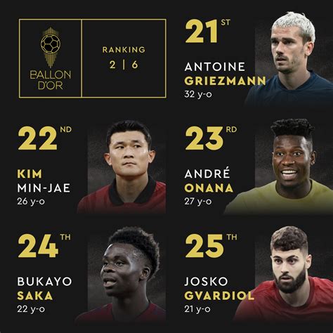 Classement Ballon d Or 2023 André Onana à la 23è place Benin Web TV