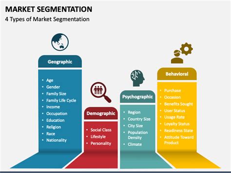 Types Of Market Segmentation With Examples Powerpoint Presentation