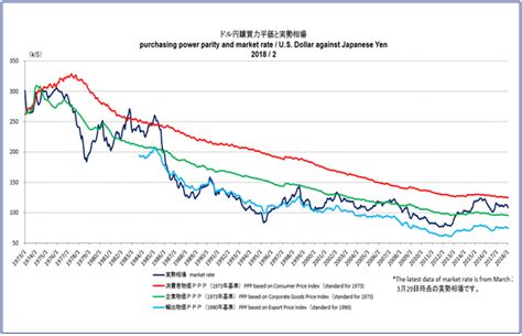 購買力平価説｜為替相場の基礎知識