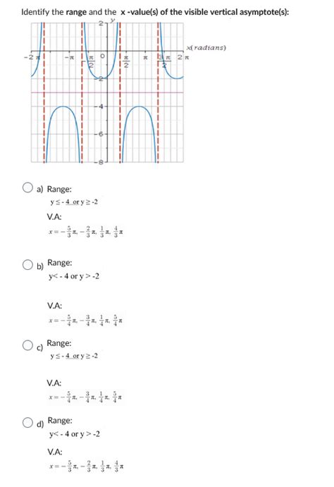 Solved Identify The Range And The X Value S Of The Visible Chegg