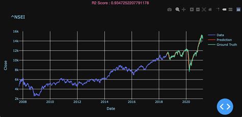 GitHub Shabh2412 Stock Price Prediction Application This Project