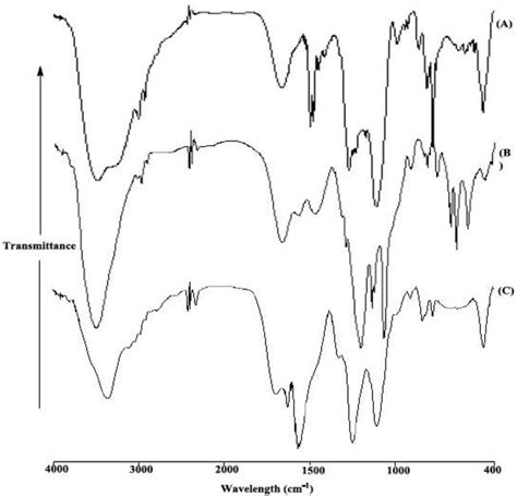 Figure 3 From Synthesis And Characterization Of Mesoporous Silica