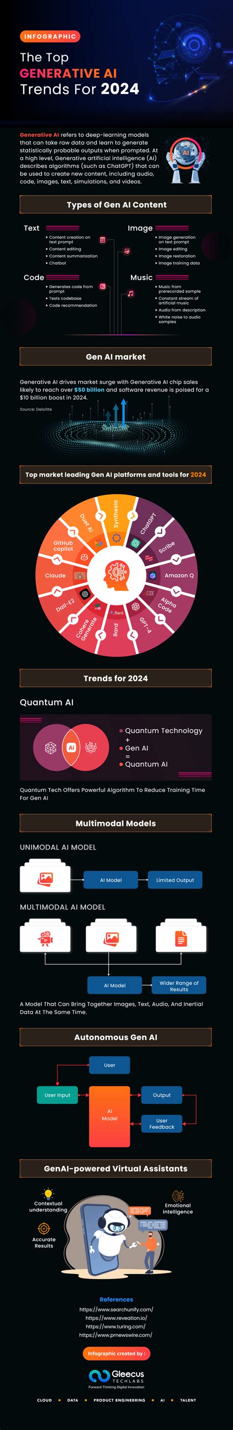 The Top Generative Ai Trends For 2024