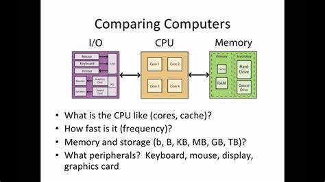 Memory Sizes Youtube