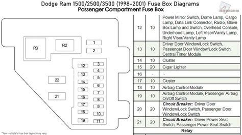 2005 Dodge Ram 1500 5 7 Hemi Fuse Box Diagram