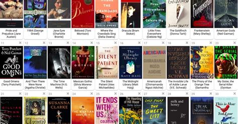 Most Popular Books From Recently Read Authors