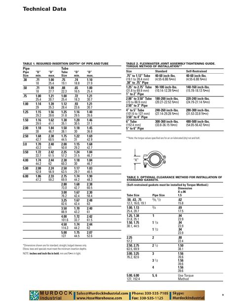 Eaton aeroquip catalog flexmaster joints fittings gaskets clamps ...