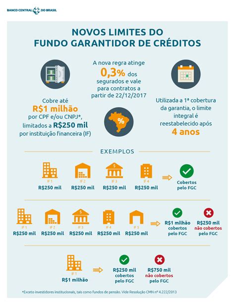 Actualizar 36 Imagem Fundo De Garantia Banco Central Br Thptnganamst