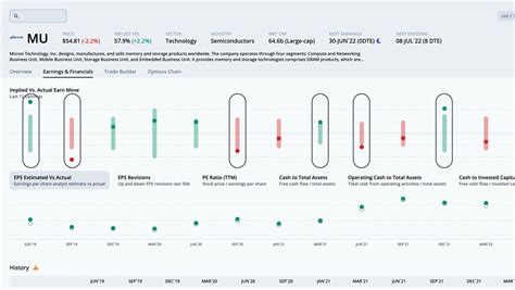 Micron Technology Mu Earnings Report June Steadyoptions