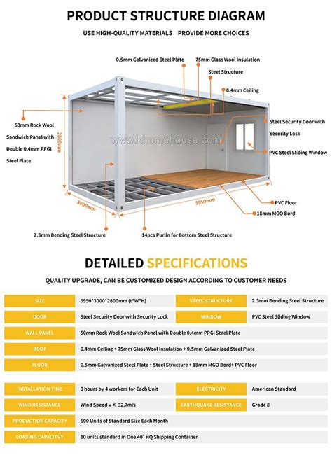 China Container Van Office For Sale Philippines Manufacturers, Suppliers - Customized Container ...