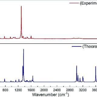 The Combined Theoretical And Experimental Ftir Spectra Of A M Np