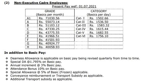 Sccl Coal India Recruitment Out Online Form For Vacancies