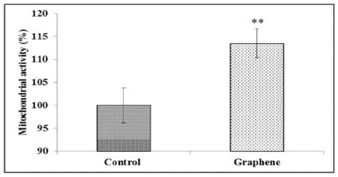 Ijms Free Full Text Graphene Nanomaterials Synthesis