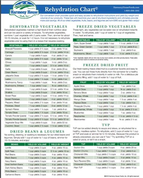 Open Country Dehydrator Manual