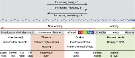 Biological Effects of Radiation | Chemistry: Atoms First