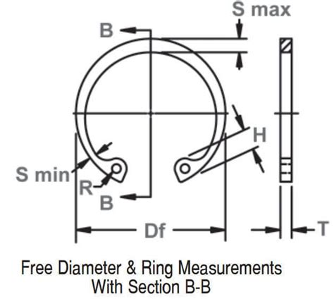 Internal Retaining Ring Chart