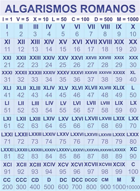 Como é 40 Em Algarismo Romano - 6