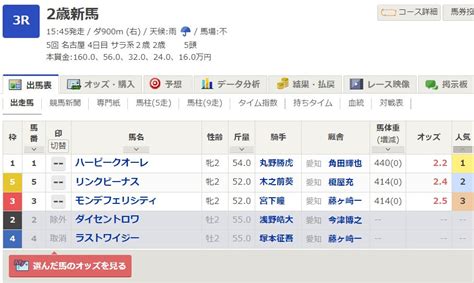 Netkeiba On Twitter 【名古屋3r 2歳新馬ダ900】 大混戦模様です。 馬券の発売は単勝、馬連、馬単の3券種のみ