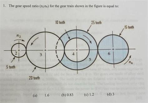 Solved 1 The Gear Speed Ratio N2 Ne For The Gear Train Chegg