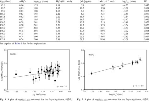 Results of solubility experiments at 360 °C | Download Table