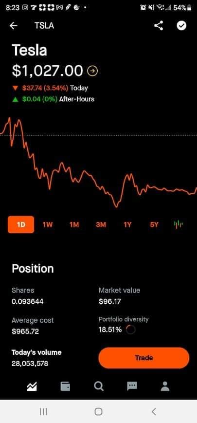 Why is Tesla stock history misreported? : r/StockMarket