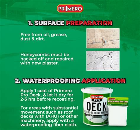 Primero Pro Deck Waterproofing Membrane Gidci Hardware Shop