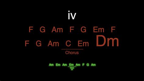 Easy Chord Progression Backing Track In Am YouTube