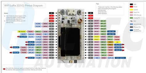 Esp32 Wifi Pins at Michael Hooton blog