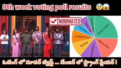 Bigg Boss Telugu Th Week First Day Voting Poll Results Arjun In