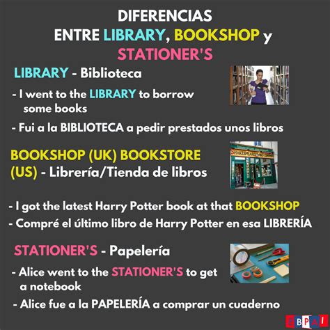 Library Traducao - LIBRARY: BIBLIOTECA Es fácil que confundir la palabra LIBRARY con la ...