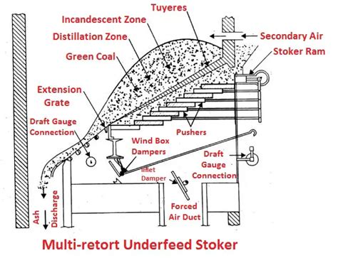 Coal Handling Plant Layout Thermal Power Generation Station