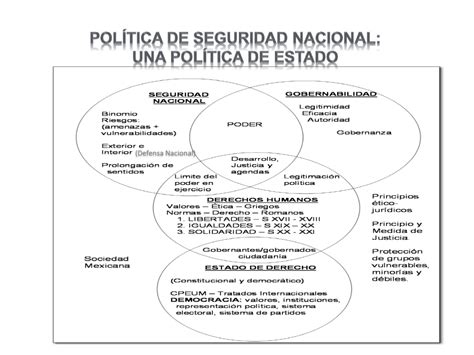 Reforma A Ley De Seguridad Nacional Se Quedó Corta Contralínea