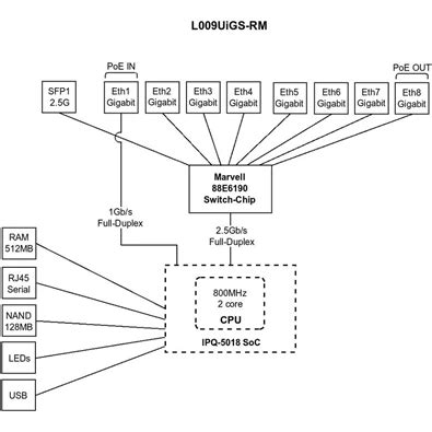 Mikrotik L Uigs Haxd In Xgbe Lan Xsfp Gbe Sfp Port Ax