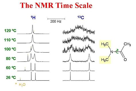 University Of Ottawa Nmr Facility Blog The Nmr Time Scale