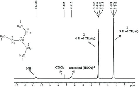 1 H Nmr Spectrum Of Teas In Cdcl 3 Download Scientific Diagram