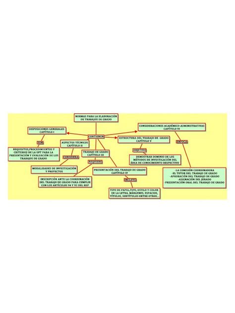 Pdf Mapa Conceptual Normas Para La Elaboración De Trabajos De Grado