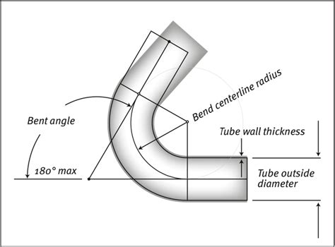 Square Tube Bending Radius Chart Polarjes