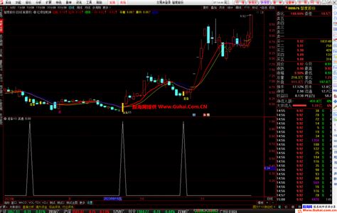 通达信红绿定乾坤主图幅图选股公式 源码文件分享 通达信公式 股海网