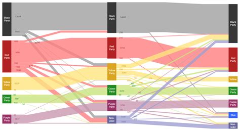 Interactive Sankey Diagram Visualization