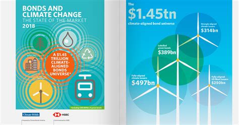 Bonos Y Cambio Climático Estado Del Mercado 2018 Informe Green