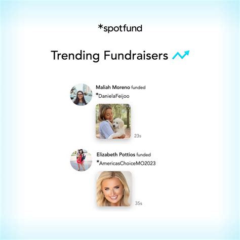 Spotfund On Twitter Some Trending Fundraisers On Spotfund 👏 We Love