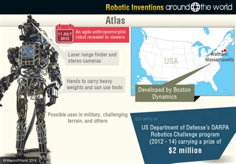 atlas-robot | Around the World