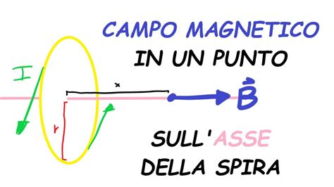 Ep Campo Magnetico Nell Asse Della Spira Magnetismo Youtube